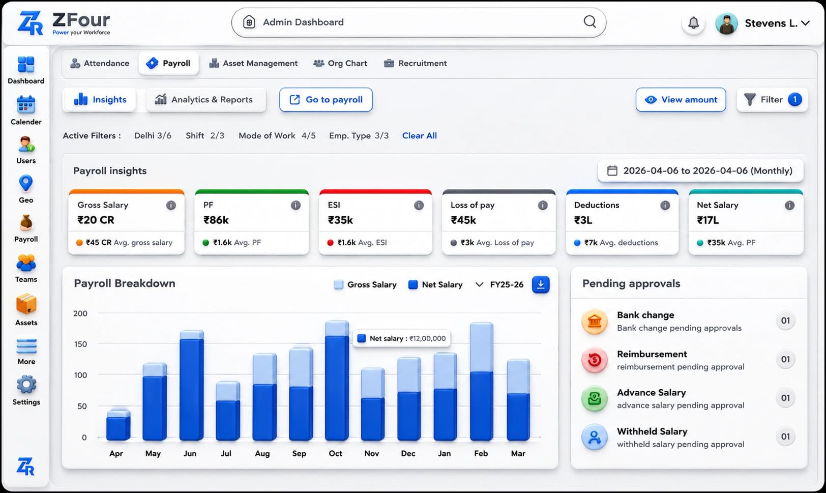 Payroll Management Dashboard