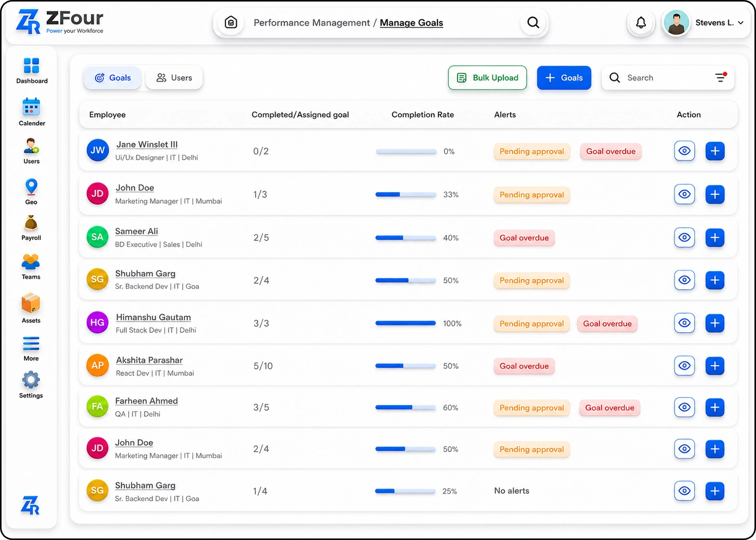 Performance Management Dashboard