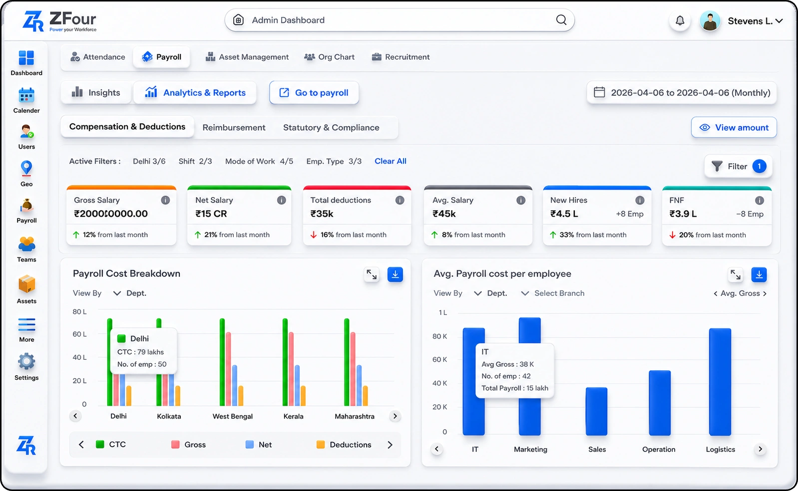 Reports & Analytics Dashboard