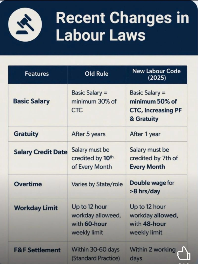 Chart detailing 