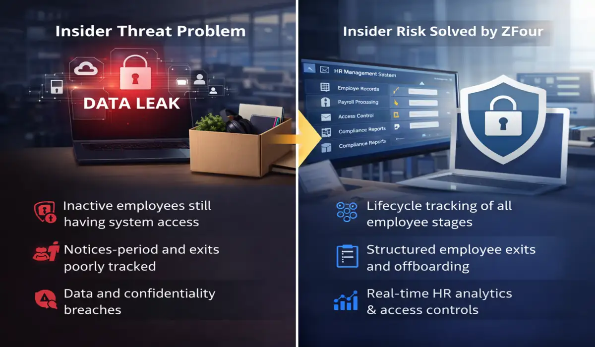 Split image comparing insider threat problems with ZFour's solutions. Left: Data leak, inactive access; Right: Secure tracking, analytics.